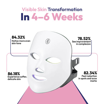 LumiGlow LED Skin Rejuvenation Mask