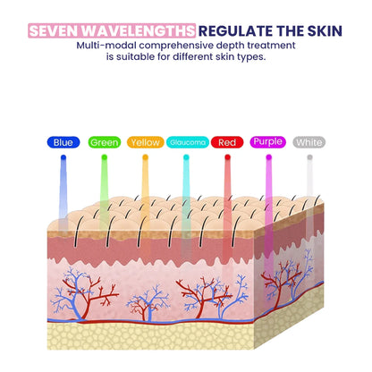 LumiGlow LED Skin Rejuvenation Mask